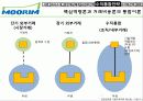 무림 페이퍼의 경영전략 분석 68페이지