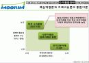무림 페이퍼의 경영전략 분석 70페이지