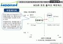 무림 페이퍼의 경영전략 분석 73페이지