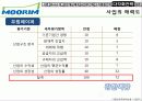 무림 페이퍼의 경영전략 분석 75페이지