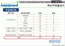 무림 페이퍼의 경영전략 분석 76페이지