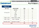 무림 페이퍼의 경영전략 분석 78페이지