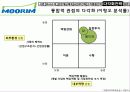 무림 페이퍼의 경영전략 분석 85페이지