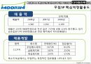 무림 페이퍼의 경영전략 분석 89페이지