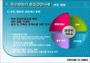 중소병원 품질경영 사례 14페이지