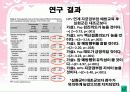 자궁경부암 예방교육의 효과 16페이지