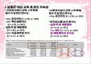 자궁경부암 예방교육의 효과 17페이지