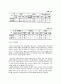 G2B 연구 보고서 22페이지