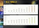 후지제록스 인사제도 3페이지