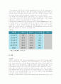 신인사제도 10페이지