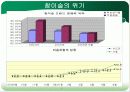 참이슬vs처음처럼 4페이지