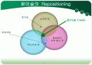 참이슬vs처음처럼 6페이지