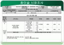 참이슬vs처음처럼 13페이지