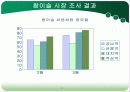 참이슬vs처음처럼 16페이지