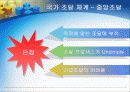 국가종합전자조달시스템(G2B)  7페이지