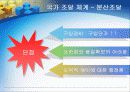 국가종합전자조달시스템(G2B)  9페이지