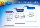 국가종합전자조달시스템(G2B)  10페이지