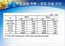 국가종합전자조달시스템(G2B)  13페이지