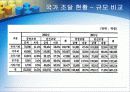 국가종합전자조달시스템(G2B)  14페이지