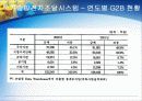 국가종합전자조달시스템(G2B)  18페이지