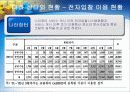 국가종합전자조달시스템(G2B)  24페이지
