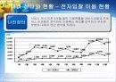 국가종합전자조달시스템(G2B)  25페이지