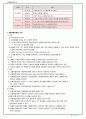 경영 관리론(完) A+ 31페이지