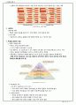 경영 관리론(完) A+ 55페이지