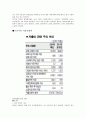 저출산 문제에 관하여 4페이지