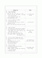 골관절염 케이스 (OA osteoarthritis) case 간호진단7개 17페이지