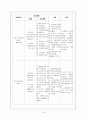 골관절염 케이스 (OA osteoarthritis) case 간호진단7개 19페이지