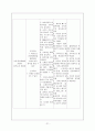 골관절염 케이스 (OA osteoarthritis) case 간호진단7개 21페이지