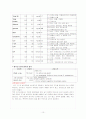 위염 케이스 (gastritis case ) 10페이지