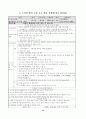 도서관협력수업교수학습설계안[독서활동수업개발계획안] 12페이지