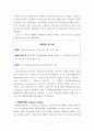 온실가스 감축정책에 대한 내용정리 및 나의견해 8페이지