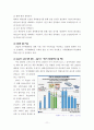 온실가스 감축정책에 대한 내용정리 및 나의견해 12페이지
