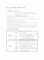 교육심리적 이론을 활용한 학습 부진아 보고서 3페이지