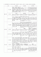 인지발달이론의 일반적 특징과는 다른 도덕성 발달이론의 독특한 성격을 제시하고, Kohlberg의 도덕성 발달단계의 초등학교 적용 한계점을 설명하시오 3페이지
