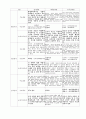 인지발달이론의 일반적 특징과는 다른 도덕성 발달이론의 독특한 성격을 제시하고, Kohlberg의 도덕성 발달단계의 초등학교 적용 한계점을 설명하시오 4페이지