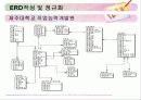 데이터 베이스 구축 16페이지