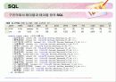 데이터 베이스 구축 18페이지