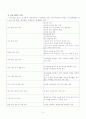 평생교육사 인간자원개발론 교수설계 레포트입니다. 7페이지