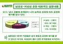 네이버의 기업(조직)문화 ..  21페이지