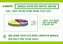 네이버의 기업(조직)문화 ..  23페이지