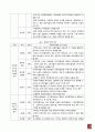 주택정책이 서울지역의 주택가격에 미치는 영향에 관한 연구 정리 6페이지
