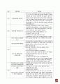 주택정책이 서울지역의 주택가격에 미치는 영향에 관한 연구 정리 24페이지