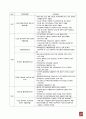 주택정책이 서울지역의 주택가격에 미치는 영향에 관한 연구 정리 25페이지
