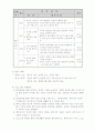 한부모가족 프로포절 11페이지