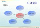 [기업분석레포트]GS 기업분석 10페이지