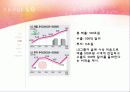 LG 기업분석 9페이지